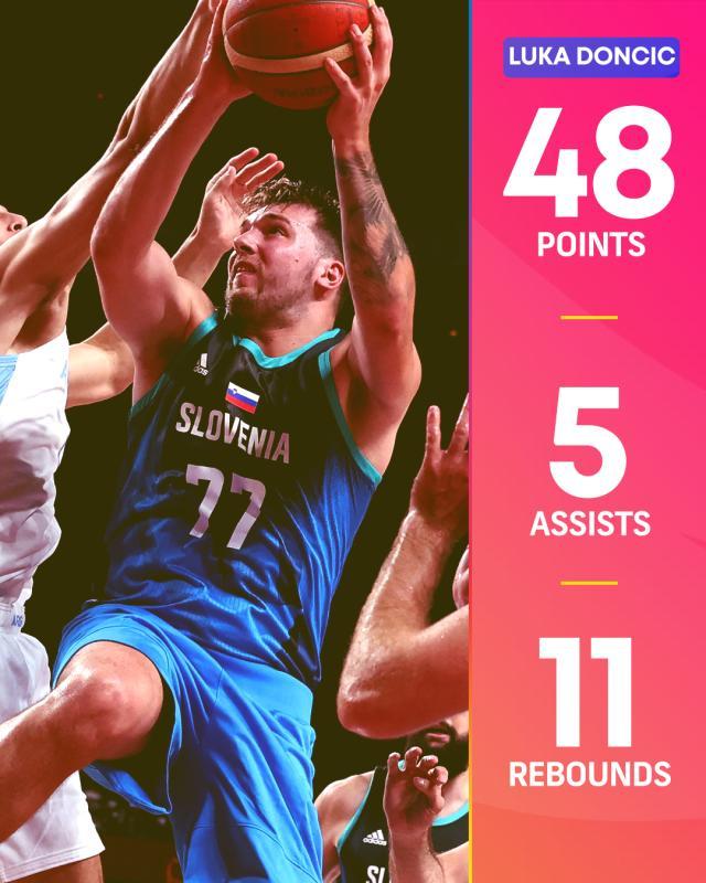 皇冠体育官网-奥运首秀爆砍48分创历史！东契奇是真正的FIBA之王